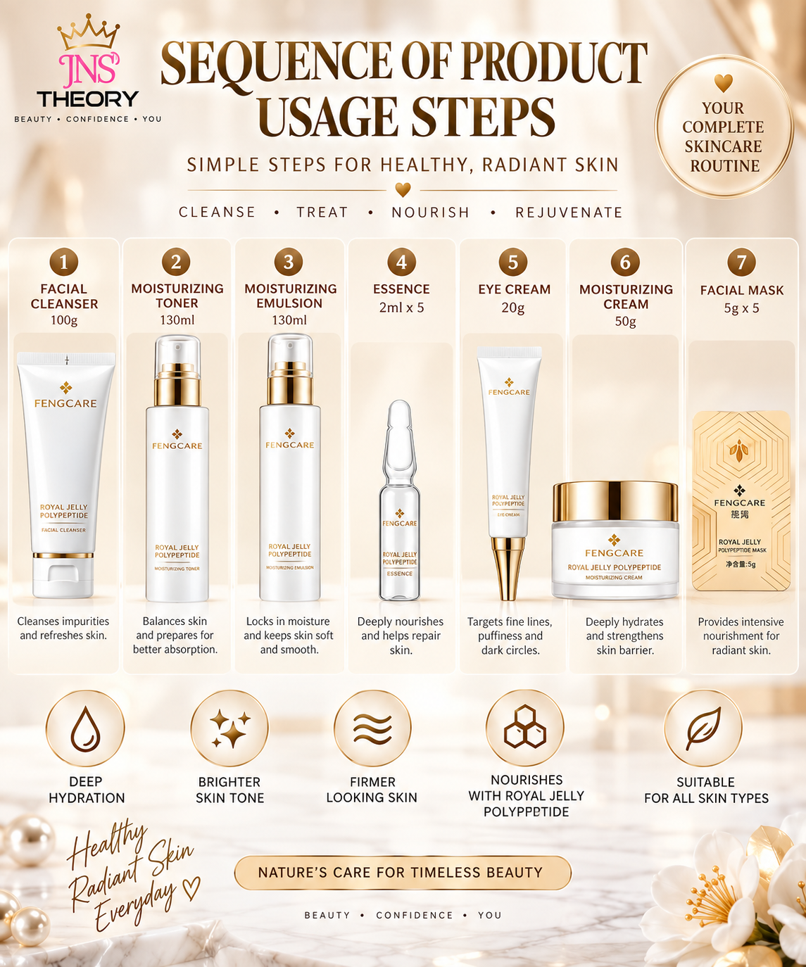 Fengcare Royal Jelly Polypeptide Luxury Skincare Set