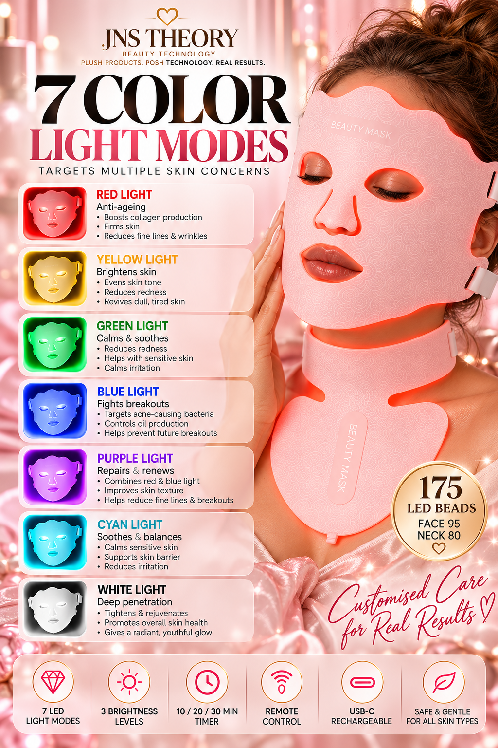Silicone 7-Colour LED Face & Neck Mask Set